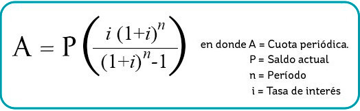 ¿Cómo puedo calcular los intereses de mi crédito con Brilla Santa Marta?